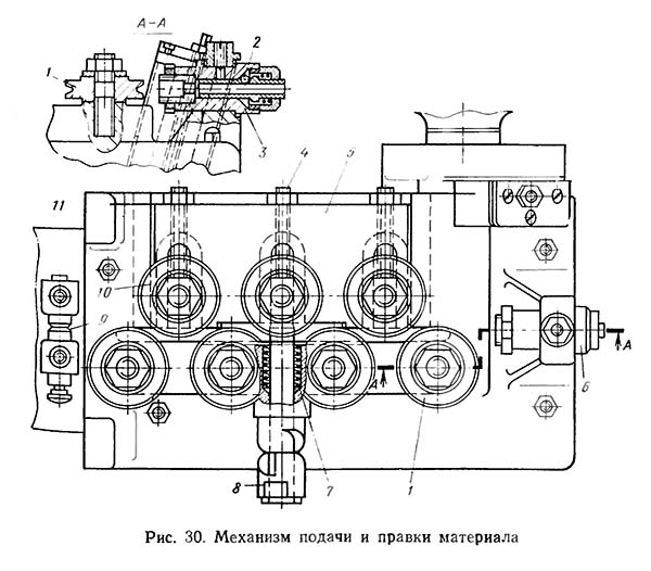 Механізм подачі та правки матеріалу фасонно-відрізного автомата 1106 Механізм подачі та правки матеріалу фасонно-відрізного автомата 1106